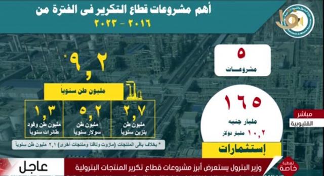 عاجل | وزير البترول: استراتيجية لزيادة طاقة التكرير ورفع كفاءة المصافي