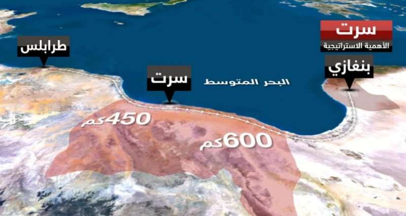 محور سرت الجفرة