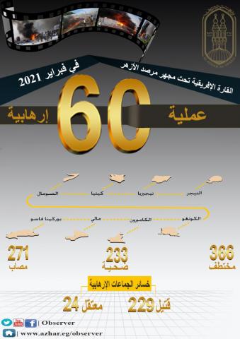 تقرير مرصد الأزهر