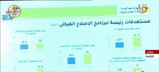 مؤتمر رئيس الوزراء الآن