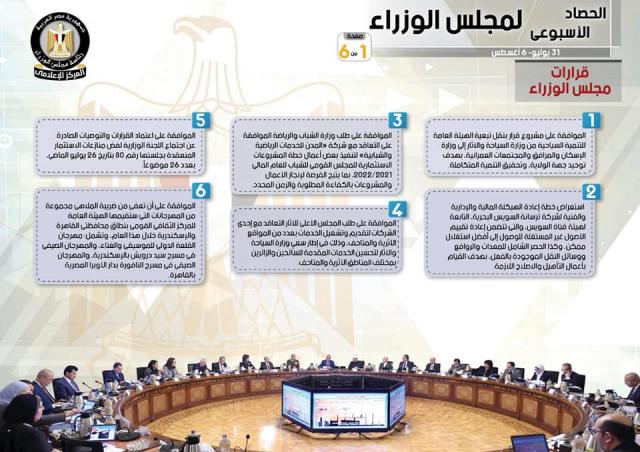 ننشر الحصاد الأسبوعي لمجلس الوزراء خلال الفترة من 31 يوليو حتى 6 أغسطس 2021