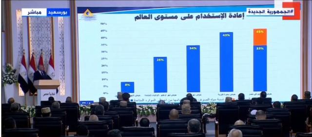 عاجل | بحضور السيسي.. وزير الري يستعرض استراتيجية الحفاظ على الموارد المائية