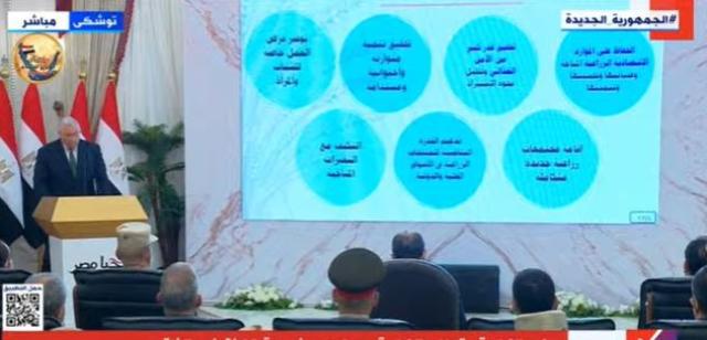 وزير الزراعة: مصر وضعت أهدافا استراتيجية ضمن رؤية 2030 لتدعيم ملف الأمن الغذائي