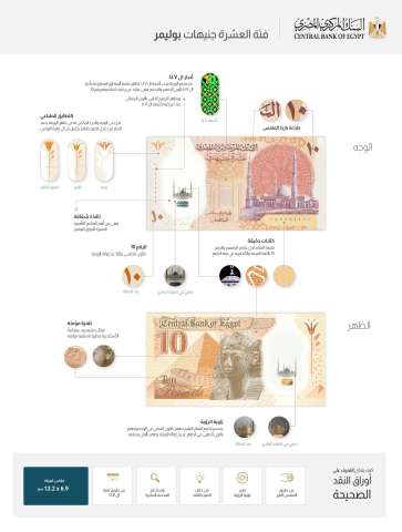 أول عملة بلاستيكية في السوق المصري فئة عشرة جنيهات