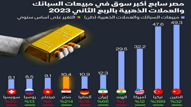 السبائك الذهبية 