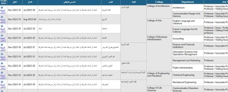 جامعة الكويت تعلن حاجتها لأعضاء هيئة تدريس في 10 تخصصات