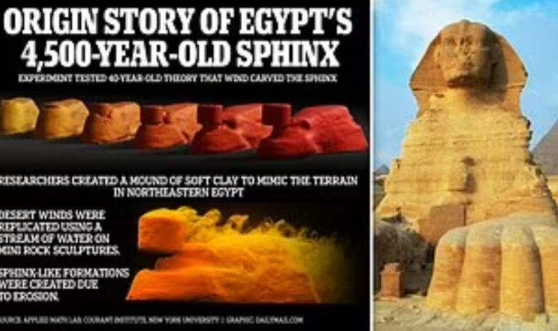 علماء يزعمون التوصل لطريقة بناء «أبو الهول» في مصر