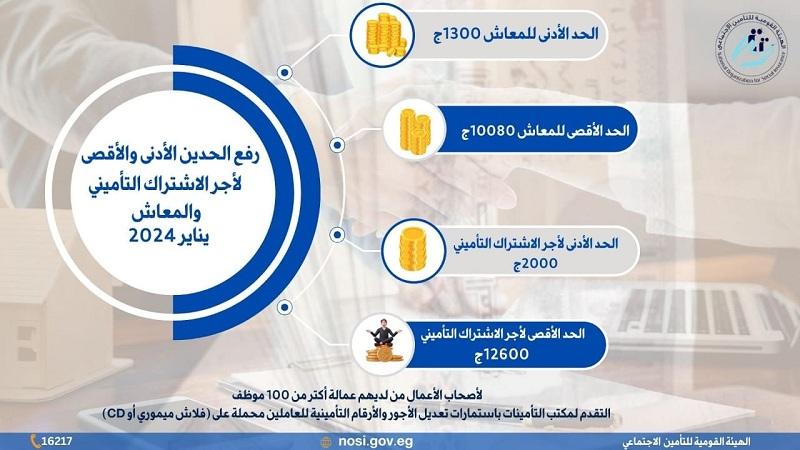 التامينات الاجتماعية 