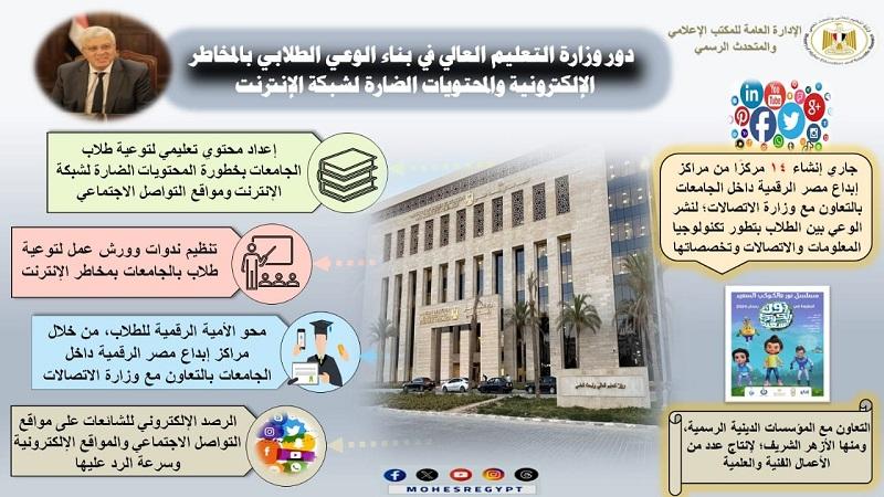 قواعد جديدة لتوعية الطلاب.. وزارة التعليم العالي تتصدي لمخاطر «الإنترنت»