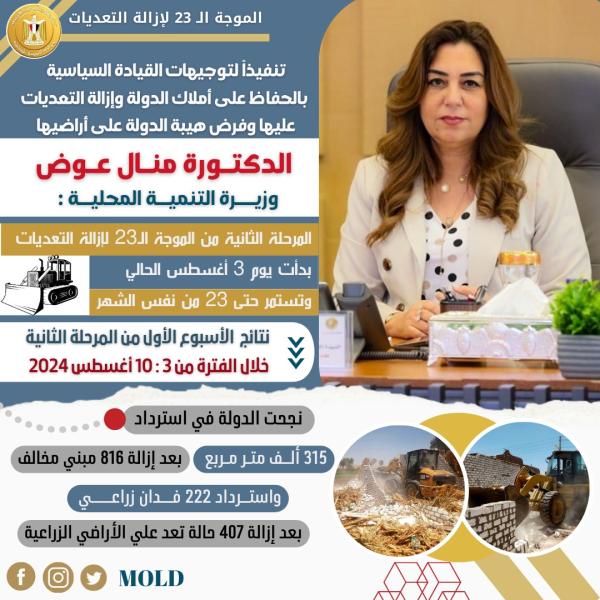 الدكتورة منال عوض وزيرة التنمية المحلية: الدولة نجحت في استرداد 315 ألف متر مربع بعد إزالة 816 مبني مخالف