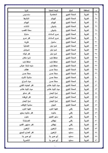 محافظ الغربية يعتمد تحديث الأحوزة العمرانية للقري والعزب 