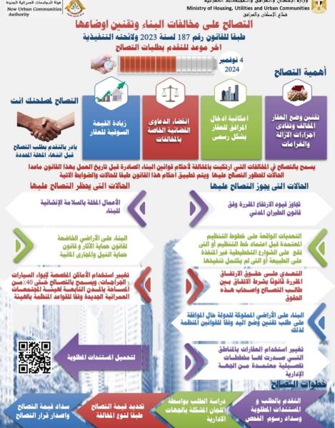 آخر موعد لتلقي طلبات التصالح على مخالفات البناء