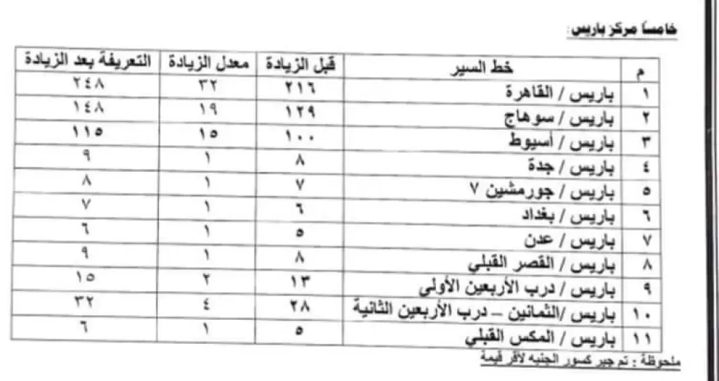 التعريفة الجديدة 