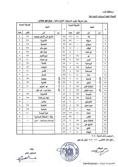  التسعيرة الجديدة بمحافظة قنا 