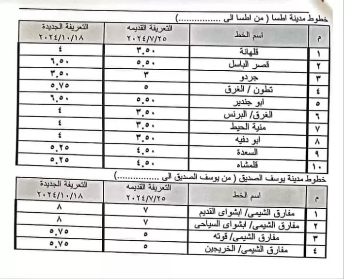 محافظ الفيوم يعلن تعريفة الركوب الجديدة لسيارات الأجرة والتاكسي