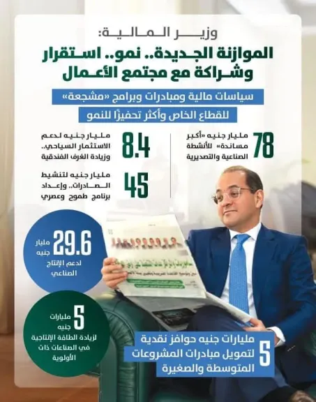 وزير المالية:  ٧٨ مليار جنيه لتحفيز القطاع الخاص على زيادة الإنتاج والتصدير.. وتعزيز تنافسية الاقتصاد المصري