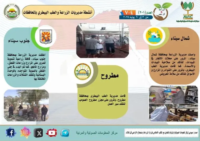 ”الزراعة في كل مصر” العدد رقم 201 .. تعرف على أنشطة وجهود مديريات الزراعة والطب البيطري