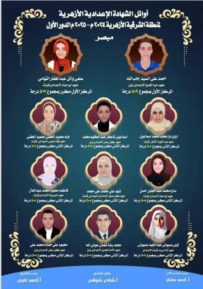 رسمياً ..إعلان أوائل الشهادة الإعدادية الأزهرية بالشرقية