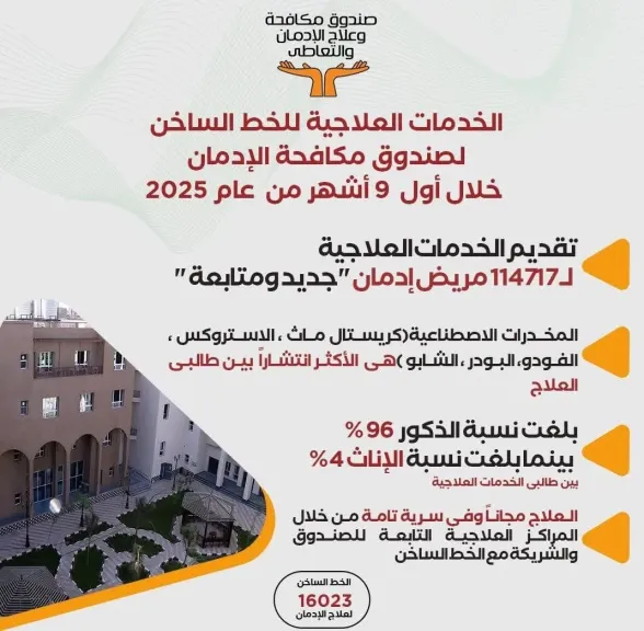 إنفوجراف 