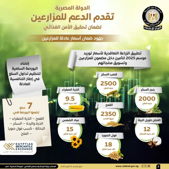 دعم للمزارع المصري