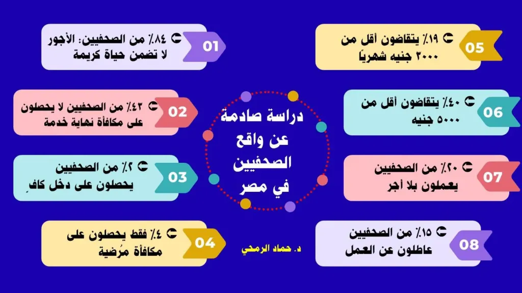 جانب من الإحصائية 