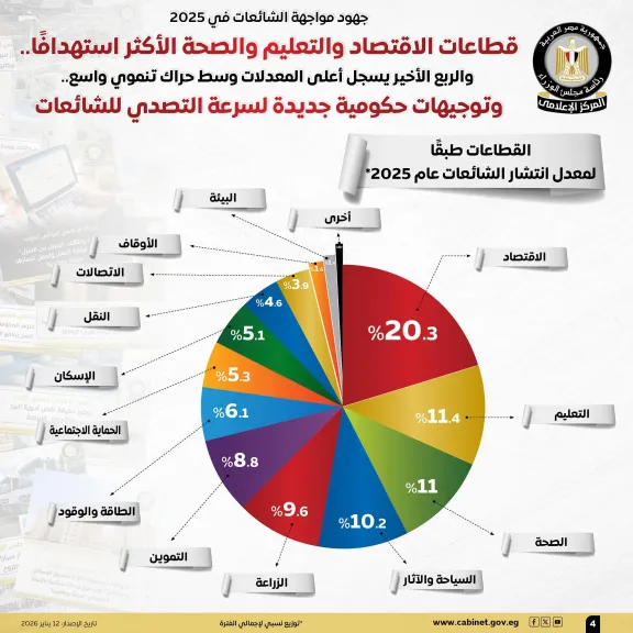 تصاعد الشائعات في 2025