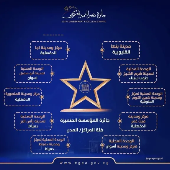 شرم الشيخ تحصد المركز الاول بجائزة التميز الحكومي 