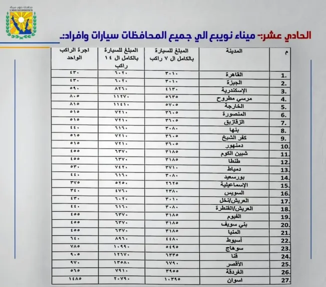 محافظ جنوب سيناء يعتمد تعريفة الركوب الجديدة