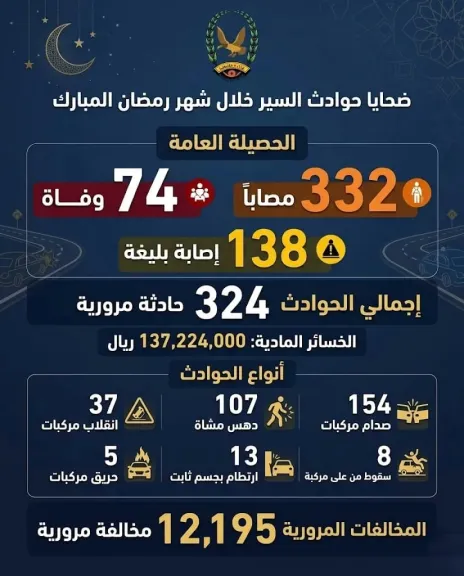 إنفرجراف
