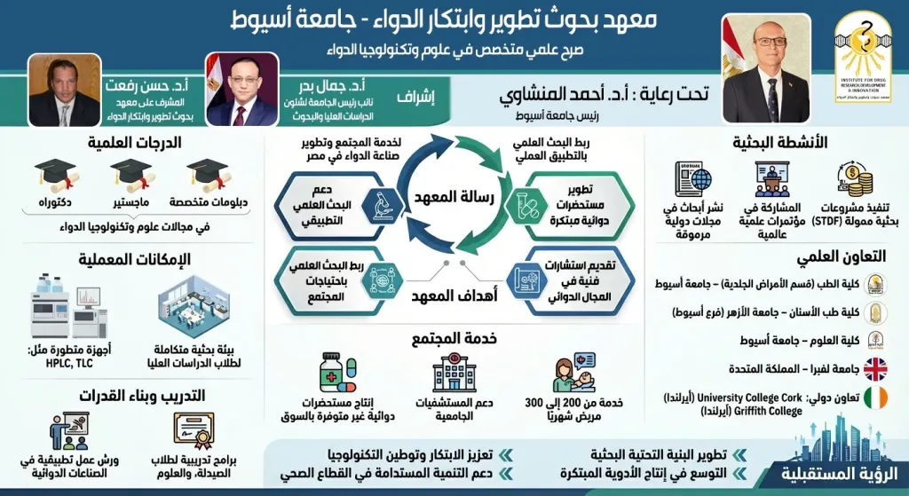 معهد بحوث تطوير وابتكار الدواء بجامعة أسيوط 