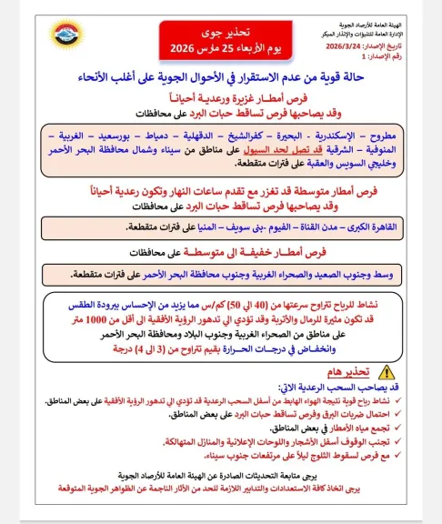 رفع حالة الطوارئ لمواجهة سوء الأحوال الجوية بقنا