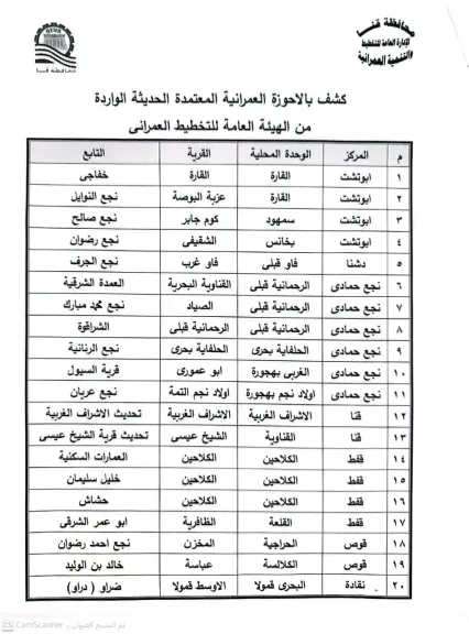 إعتماد مخططات جديدة للأحوزة العمرانية 