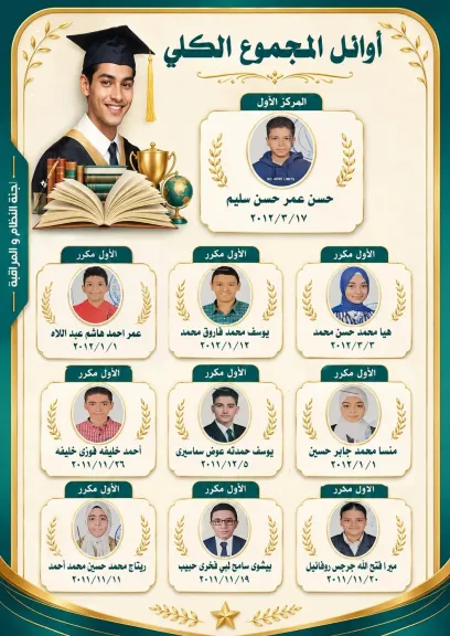 محافظ قنا يعتمد نتيجة الشهادة الإعدادية بنسبة نجاح بلغت 64.54% ويهنئ الأوائل هاتفياً