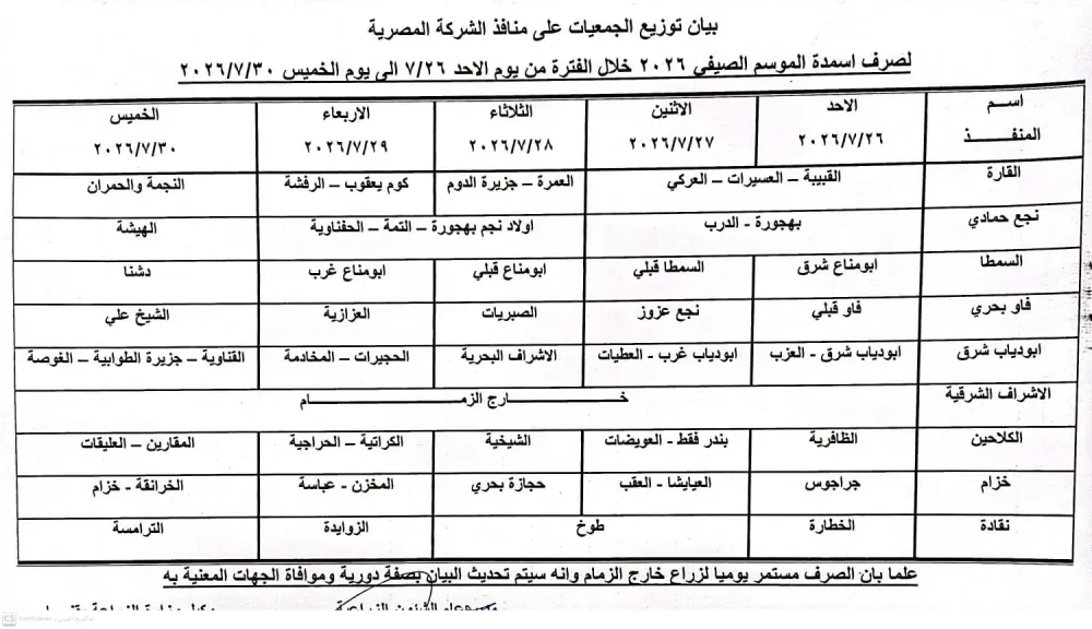 زراعة قنا تعلن مواعيد توزيع الجمعيات التعاونية الزراعية لصرف الأسمدة خلال الأسبوع الجاري
