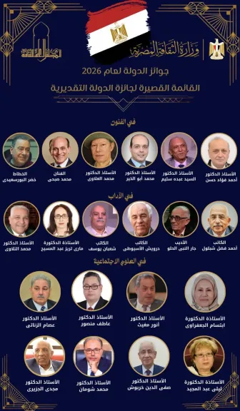 غدًا الاثنين.. المجلس الأعلى للثقافة ينعقد للتصويت على جوائز الدولة لعام 2026