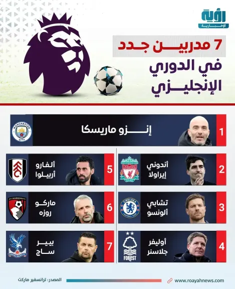 7 مدربين جدد يجهزون لسباق حامي الوطيس في الدوري الإنجليزي