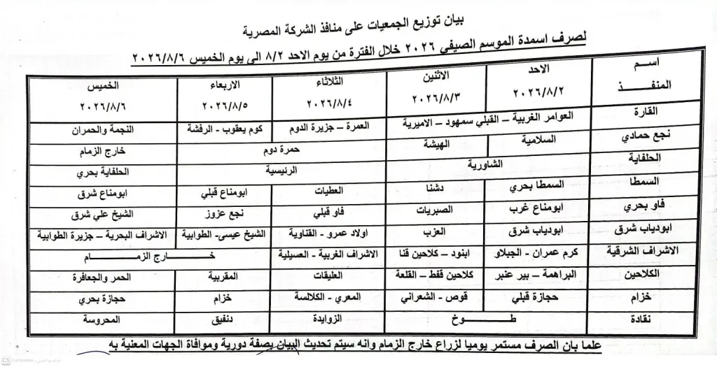 صرف 414 ألفاً و242 شكارة سماد يوريا ونترات منذ بداية موسم الصيف
