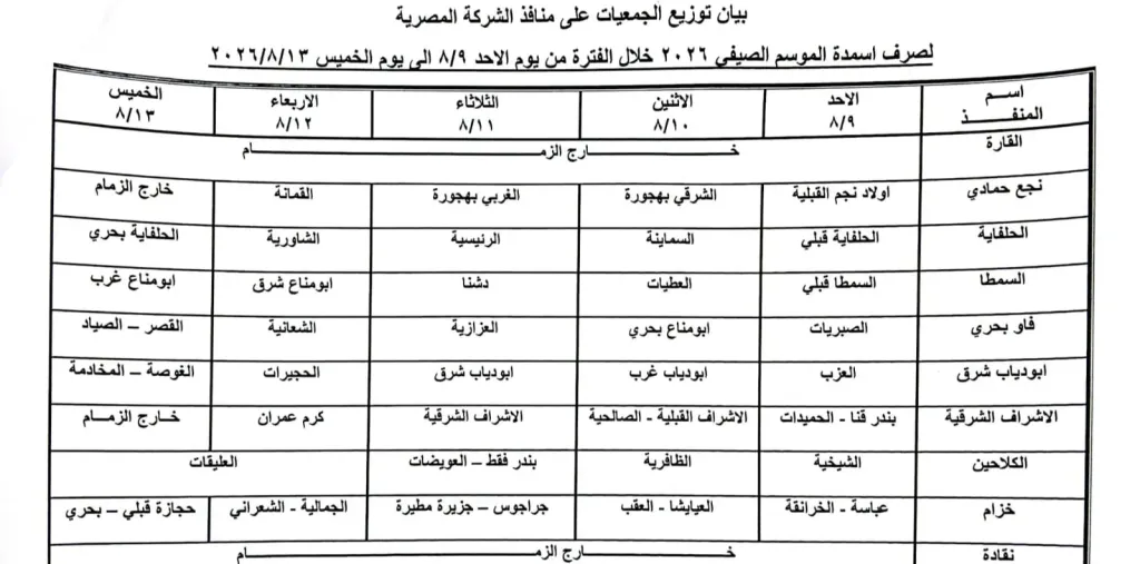 بدء شحن وتوزيع الأسمدة الآزوتية المدعمة للإصلاح الزراعي والجمعية العامة للأراضي المستصلحة أغسطس 2026 بقنا