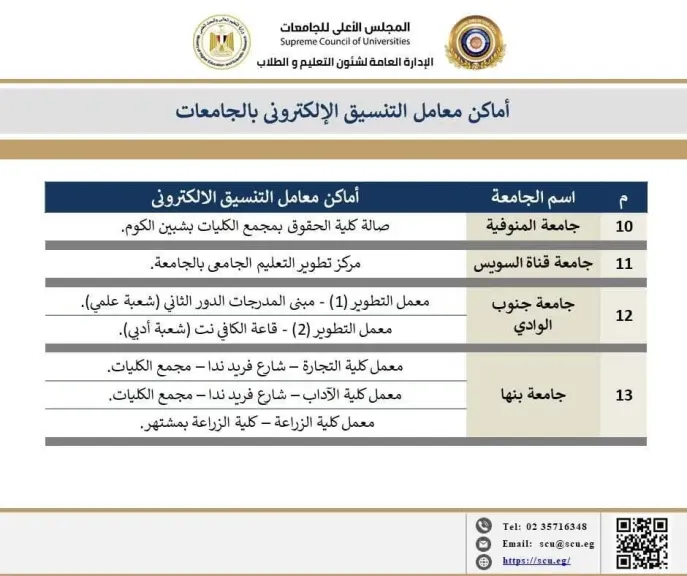 التعليم العالي تنشر أماكن مراكز الحاسب الآلي بالجامعات الحكومية لدعم طلاب الثانوية العامة في أعمال التنسيق الإلكتروني