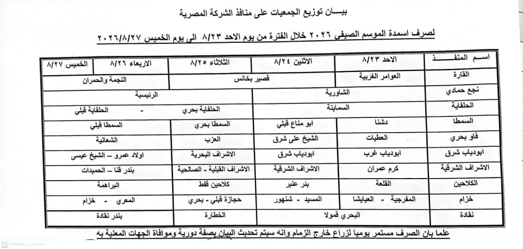 جدول إسبوعي لصرف الأسمدة الصيفية للمزارعين 