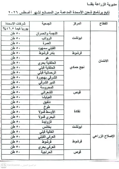 زراعة قنا: تخصيص1250 طناً من سماد اليوريا 46.5% لتغطية الجمعيات الزراعية المستهدفة خلال أغسطس الجاري