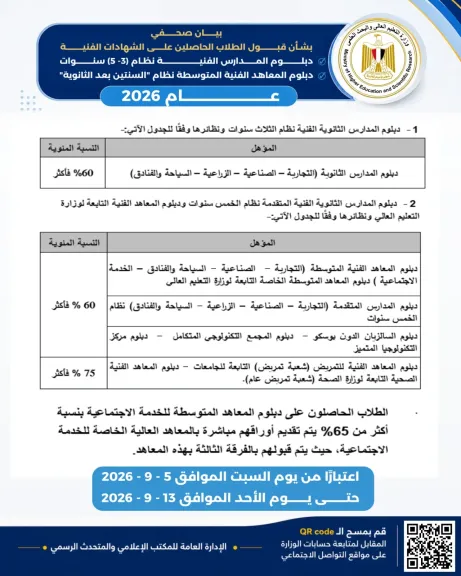 التعليم العالي تعلن تفاصيل قبول الطلاب الحاصلين على الشهادات الفنية ”دبلوم المدارس الفنية نظام (3- 5) سنوات