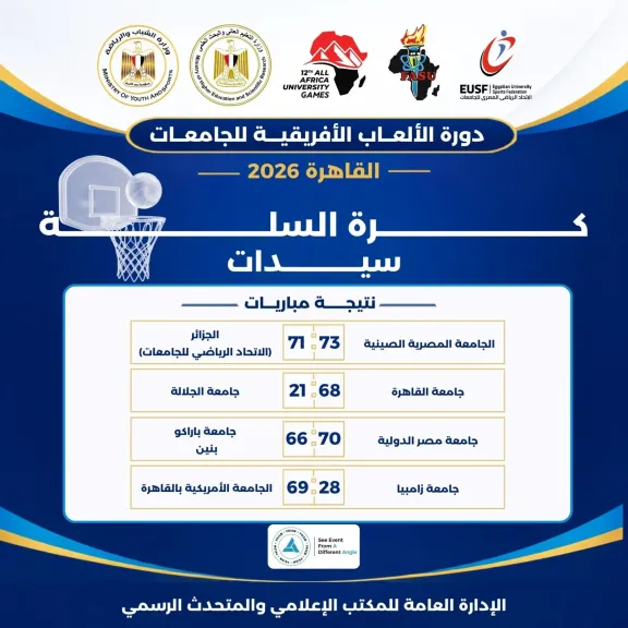 «القاهرة 2026».. الجامعة المصرية الصينية تتفوق على الجزائر.. والقاهرة ومصر الدولية والأمريكية تحقق الفوز في كرة السلة للسيدات