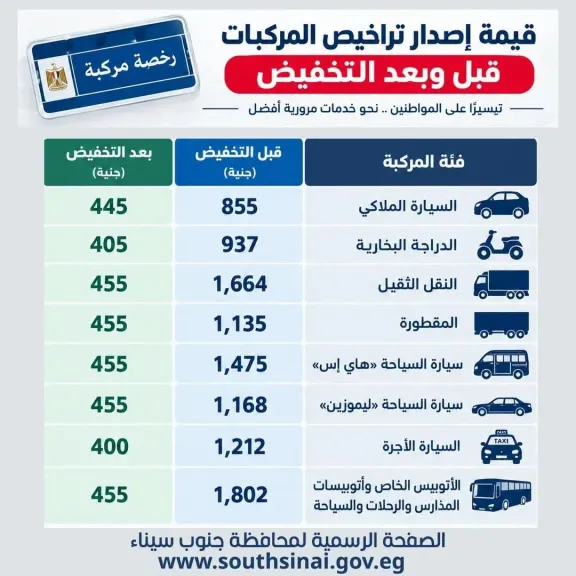 تخفيض تكاليف تراخيص المركبات وتيسير إجراءات إستخراج وتجديد التراخيص