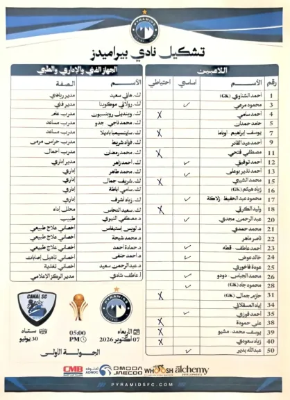 تشكيل بيراميدز في مواجهة القناة بكأس عاصمة مصر