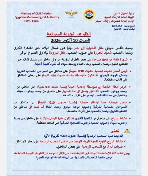 محافظ قنا يوجه برفع درجة الإستعداد لمواجهة التغيرات الجوية وتدابير عاجلة مع أي تداعيات