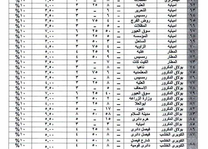 قائمة أسعار محافظة القاهرة والجيزة 