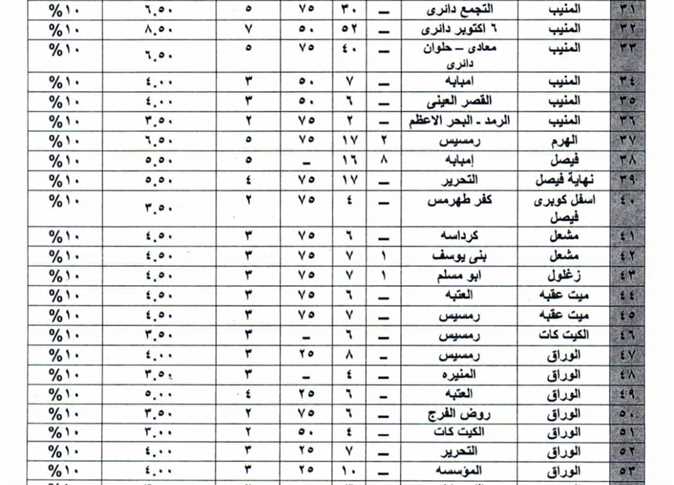 أسعار تعريفة الجيزة 