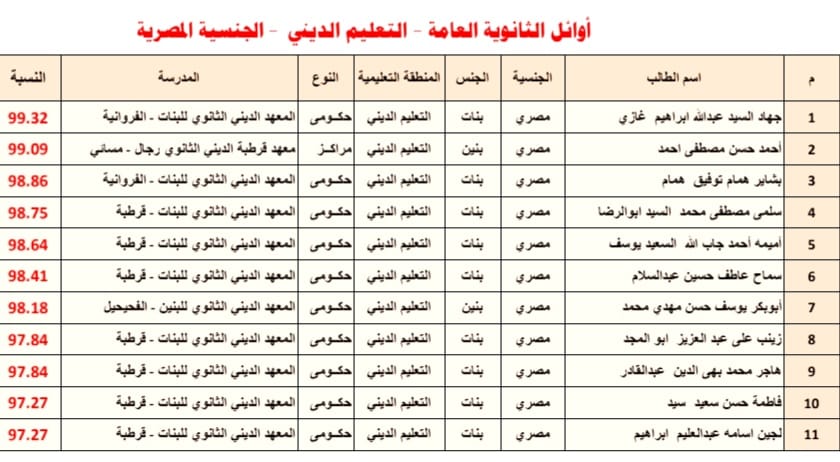 الدارسين في الكويت