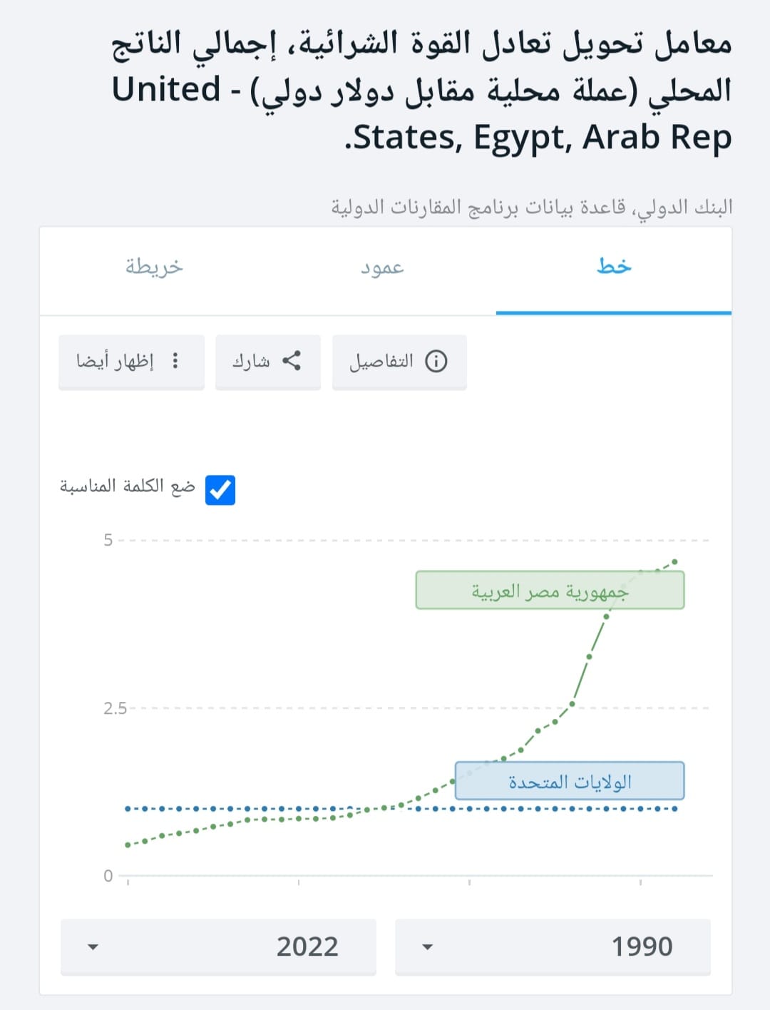 جانب من القوة الشرائية